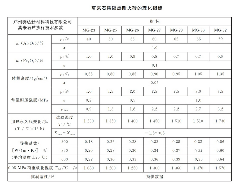 莫來石磚技術指標